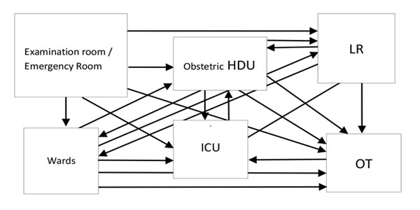 obstetric-diagram